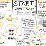 Start with Why – A new approach to meetings