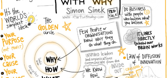 Start With Why - A New Approach To Meetings - Padraicino | Padraicino ...